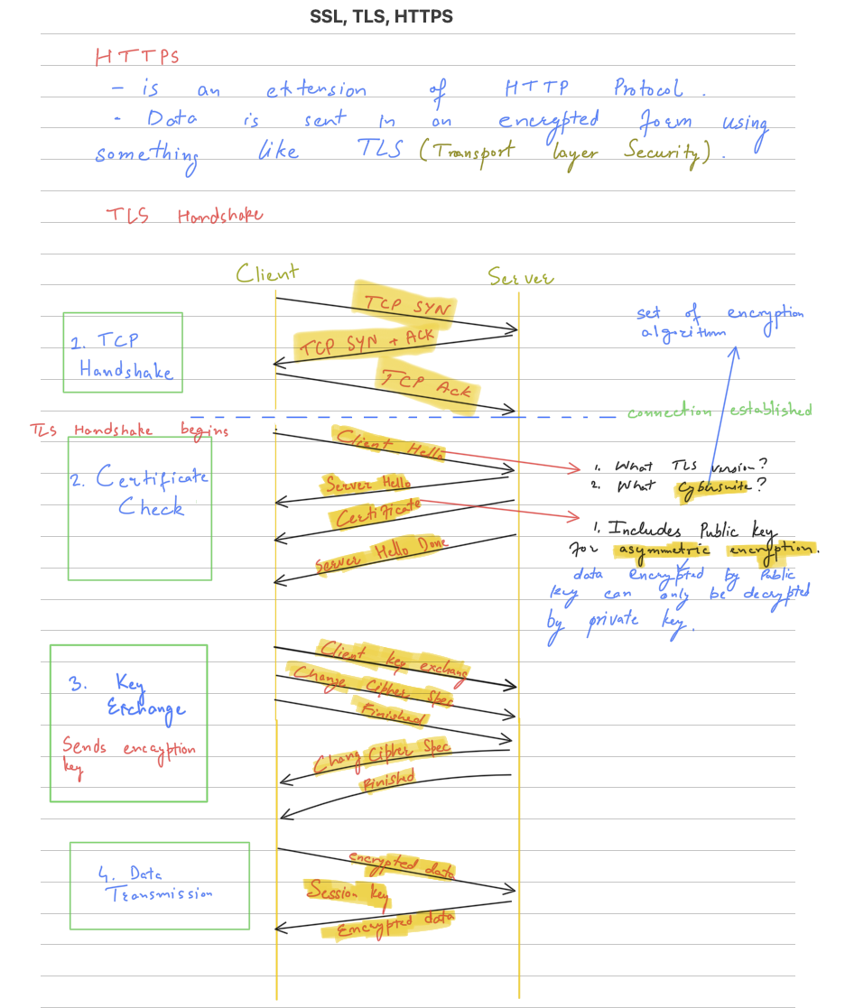 SSL, TLS, HTTPS - page 1