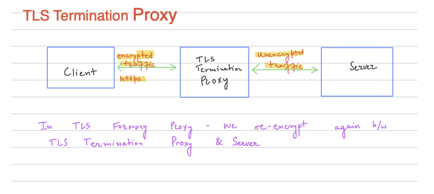 SSL, TLS, HTTPS - page 2