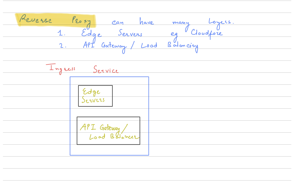 Reverse Proxy vs Forward Proxy - page 2